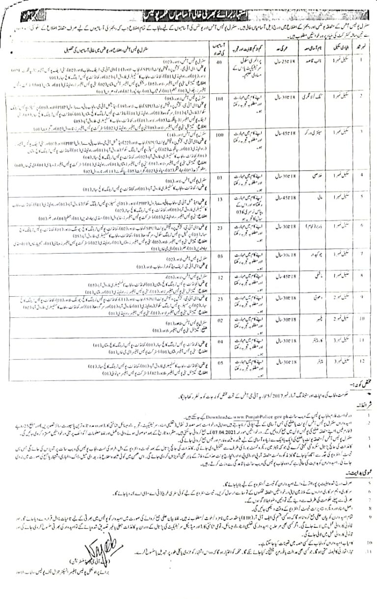Police Jobs Lahore 2021 Central Police Office
