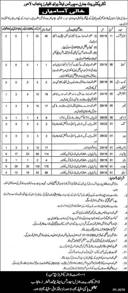 Sports and Youth Affairs Department Punjab Jobs 2023 (480+ Post) - Apply 