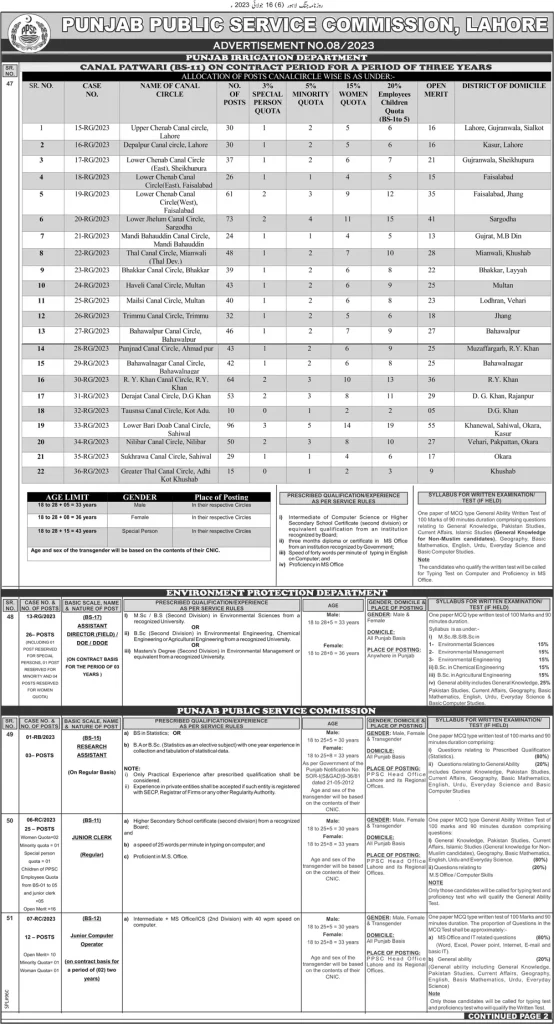 PPSC Canal Patwari Jobs 2023 | 931 Posts Irrigation Department – Advertisement